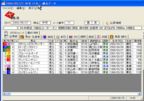 一昨年の金鯱賞のデータ